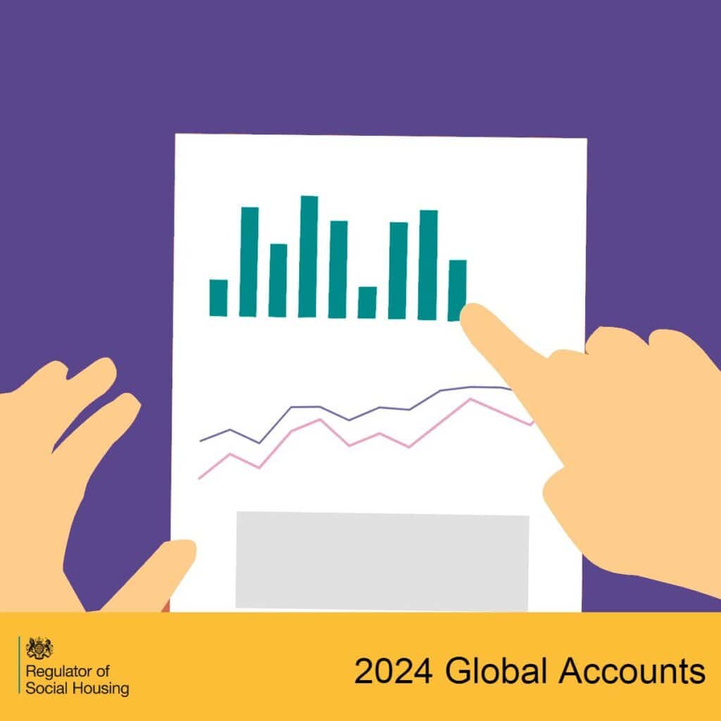 Illustration of hands pointing at a statistics report with bar and line graphs. The document is on a purple background. A yellow footer reads "2024 Global Accounts" with the Regulator of Social Housing logo. ©Mobysoft